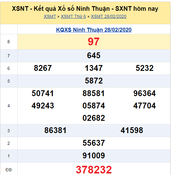 Soi cầu XSMT đài Ninh Thuận 06-03-2020