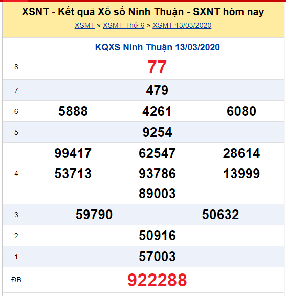 Soi cầu XSMT đài Ninh Thuận 20-03-2020