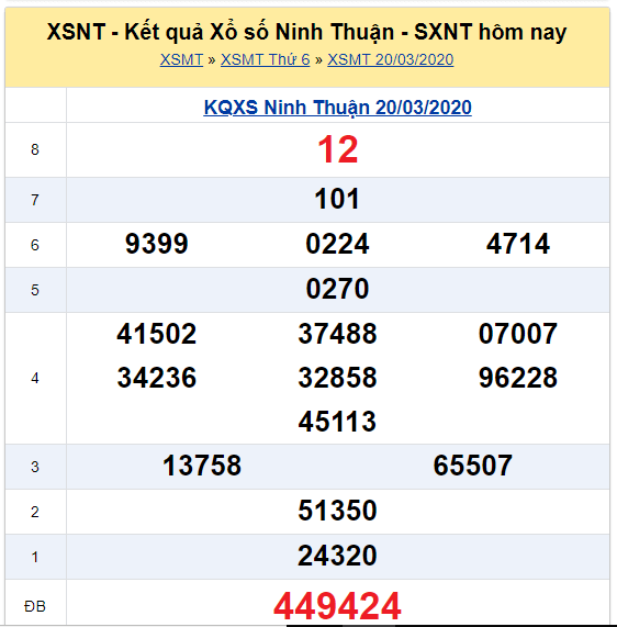 Soi cầu XSMT đài Ninh Thuận 27-03-2020