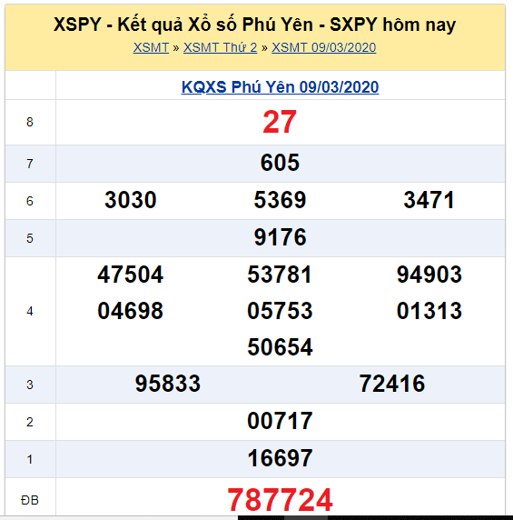 Soi cầu XSMT đài Phú Yên 16-03-2020