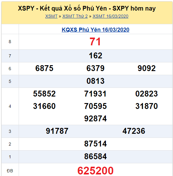 Soi cầu XSMT đài Phú Yên 23-03-2020