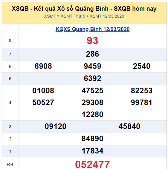 Soi cầu XSMT đài Quảng Bình 19-03-2020