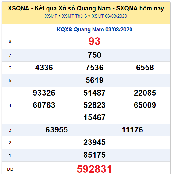 Soi cầu XSMT đài Quảng Nam 10-03-2020