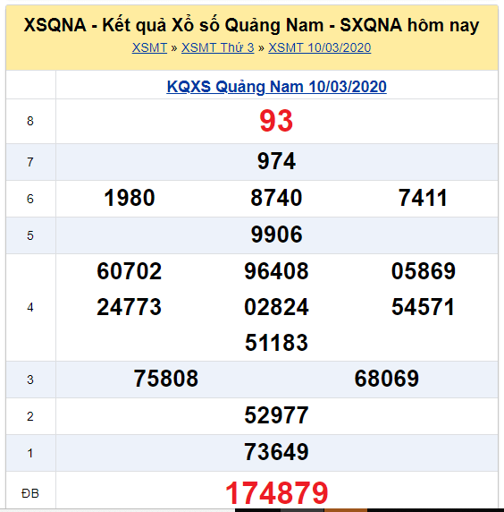 Soi cầu XSMT đài Quảng Nam 17-03-2020