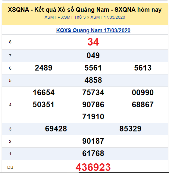 Soi cầu XSMT đài Quảng Nam 24-03-2020