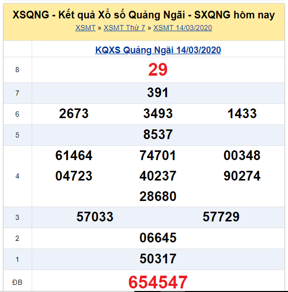 Soi cầu XSMT đài Quảng Ngãi 21-03-2020
