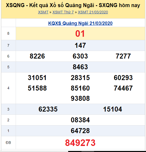 Soi cầu XSMT đài Quảng Ngãi 28-03-2020