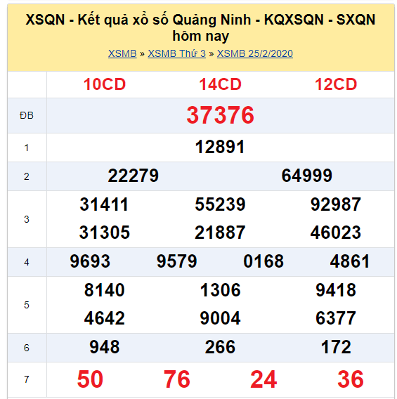Soi cầu XSMB đài Quảng Ninh 03-03-2020