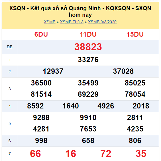Soi cầu XSMB đài Quảng Ninh 10-03-2020