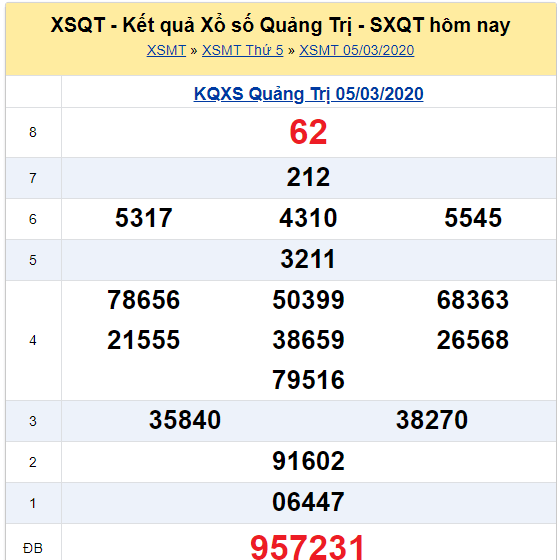 Soi cầu XSMT đài Quảng Trị 12-03-2020