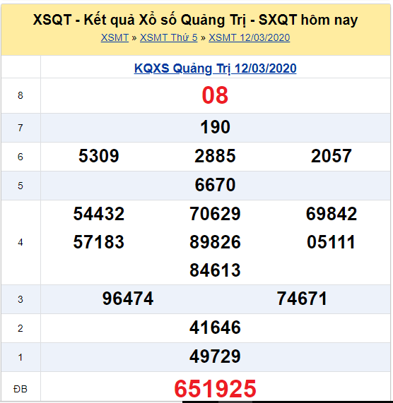 Soi cầu XSMT đài Khánh Hòa 19-03-2020