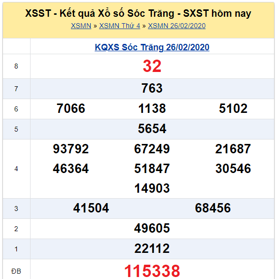 Soi cầu XSMN đài Sóc Trăng 04-03-2020