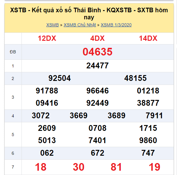Soi cầu XSMB đài Thái Bình 08-03-2020