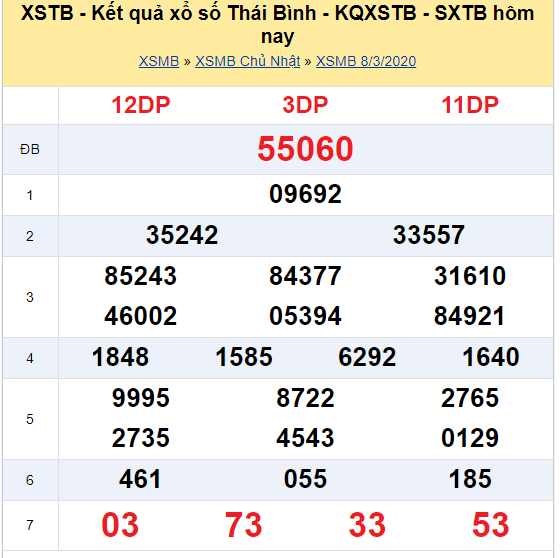 Soi cầu XSMB đài Thái Bình 15-03-2020