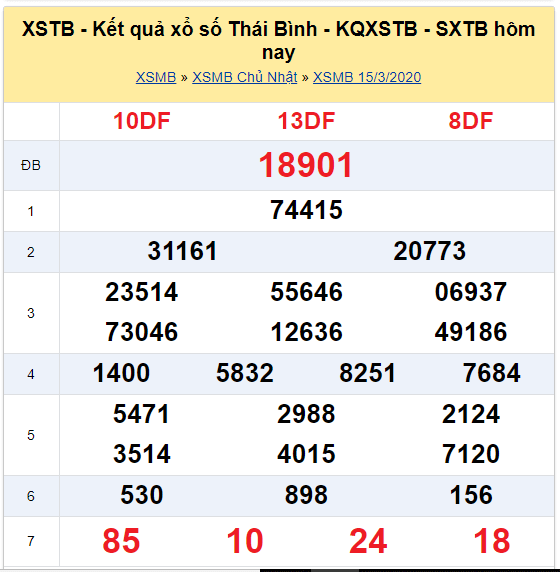 Soi cầu XSMB đài Thái Bình 22-03-2020