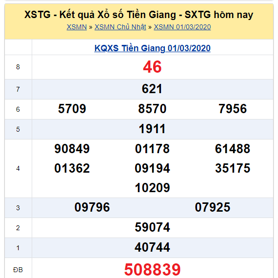 Soi cầu XSMN đài Tiền Giang 08-03-2020