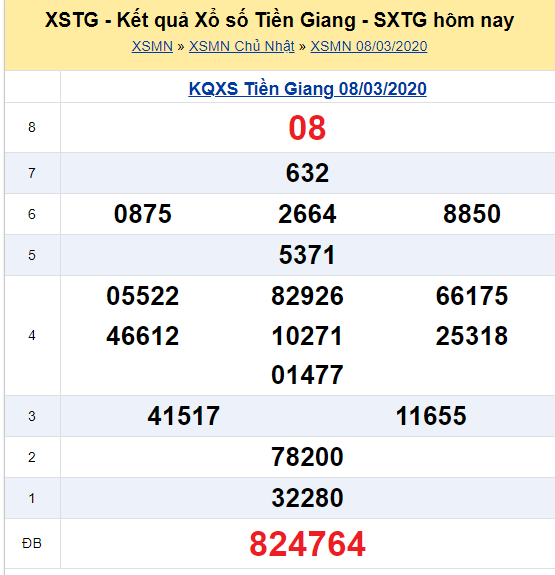 Soi cầu XSMN đài Tiền Giang 15-03-2020