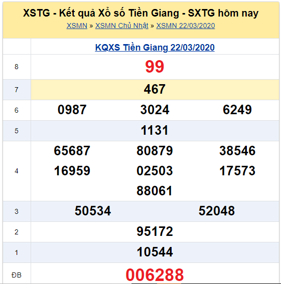 Soi cầu XSMN đài Tiền Giang 29-03-2020