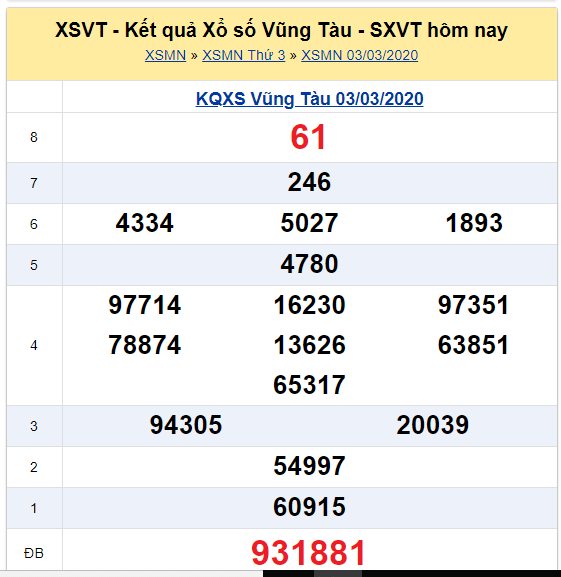 Soi cầu XSMN đài Vũng Tàu 10-03-2020