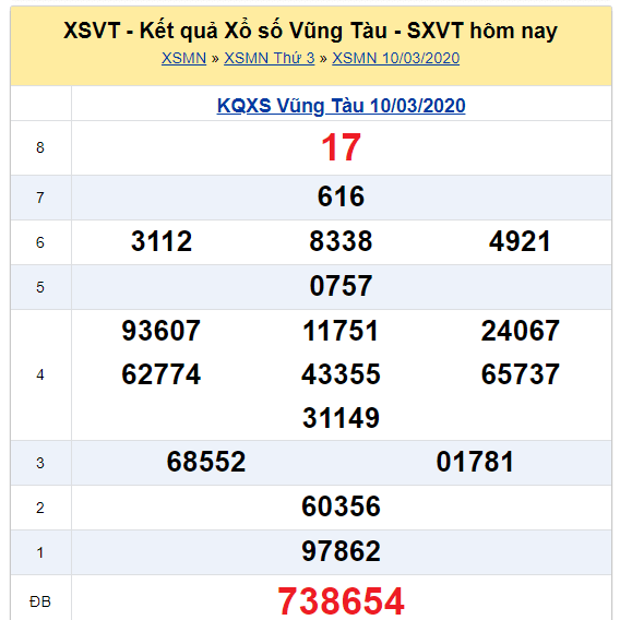 Soi cầu XSMN đài Vũng Tàu 17-03-2020