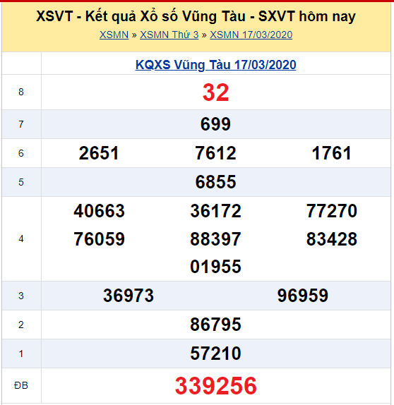 Soi cầu XSMN đài Vũng Tàu 24-03-2020