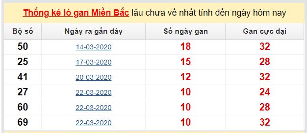 Dự đoán KQXS đài Quảng Ninh 28-04-2020
