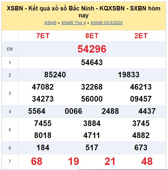 Soi cầu XSMB đài Bắc Ninh 29-04-2020