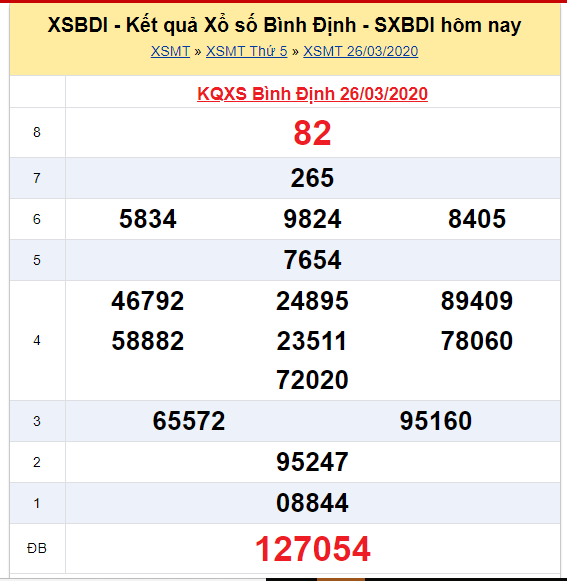 Soi cầu XSMT đài Bình Định 16-04-2020