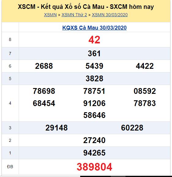 Soi cầu XSMN đài Cà Mau 20-04-2020