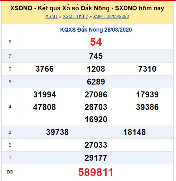 Soi cầu XSMT đài Đắc Nông 18-04-2020