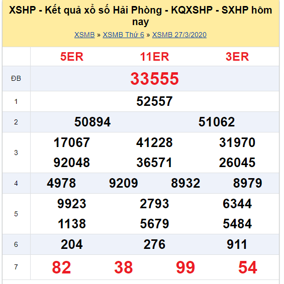 Soi cầu XSMB đài Hải Phòng 17-04-2020