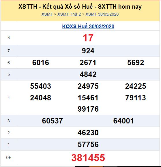 Soi cầu XSMT đài TT Huế 20-04-2020