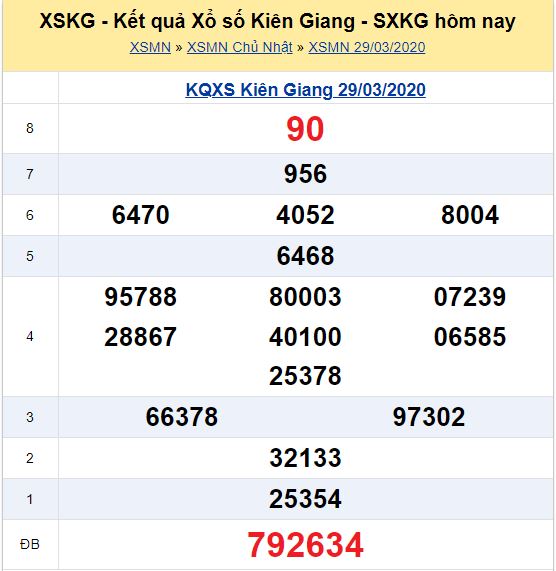 Soi cầu XSMN đài Kiên Giang 19-04-2020