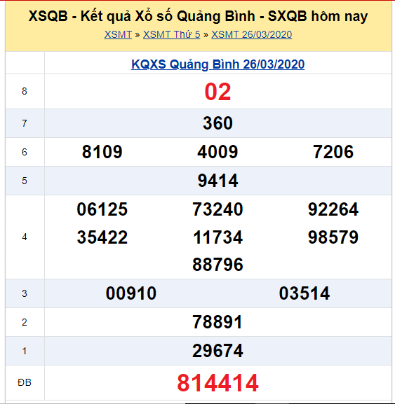 Soi cầu XSMT đài Quảng Bình 16-04-2020