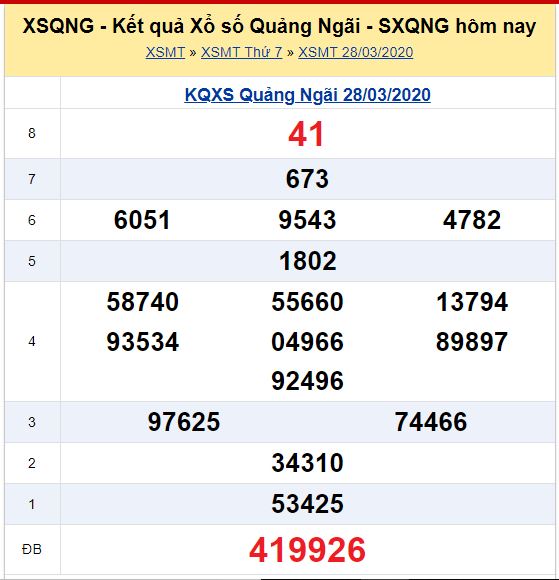 Soi cầu XSMT đài Quảng Ngãi 18-04-2020