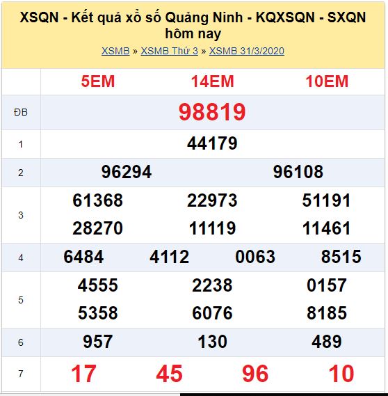 Soi cầu XSMB đài Quảng Ninh 28-04-2020