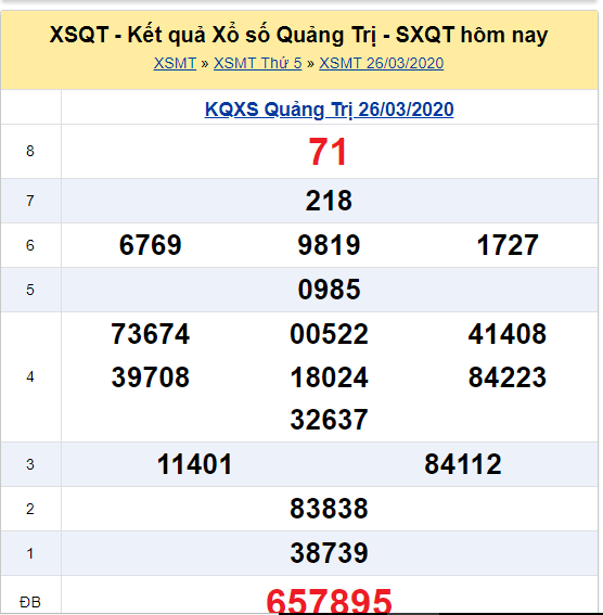 Soi cầu XSMT đài Quảng Trị 16-04-2020