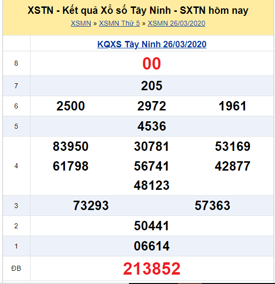 Soi cầu XSMN đài Tây Ninh 16-04-2020