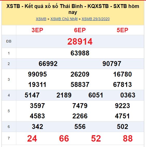 Soi cầu XSMB đài Thái Bình 19-04-2020