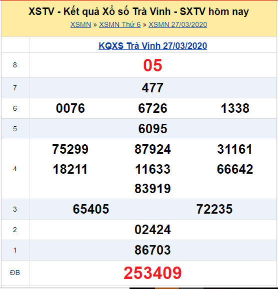 Soi cầu XSMN đài Trà Vinh 17-04-2020