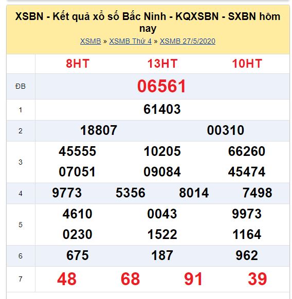 Soi cầu XSMB đài Bắc Ninh 03-06-2020