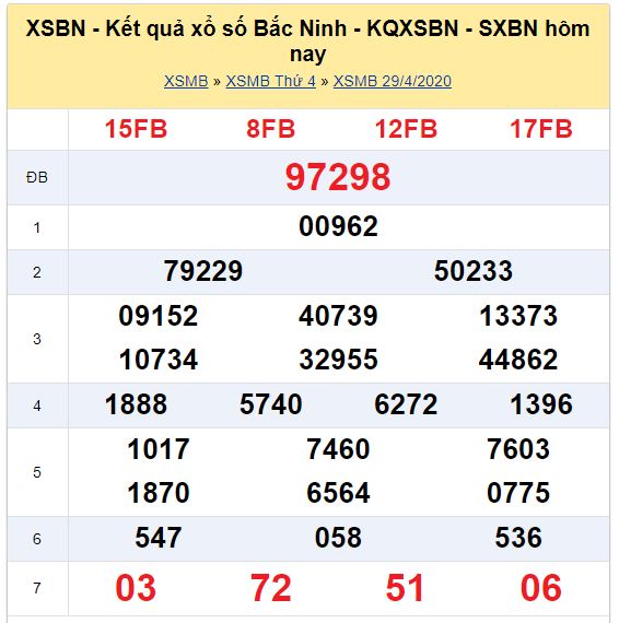 Soi cầu XSMB đài Bắc Ninh 06-05-2020