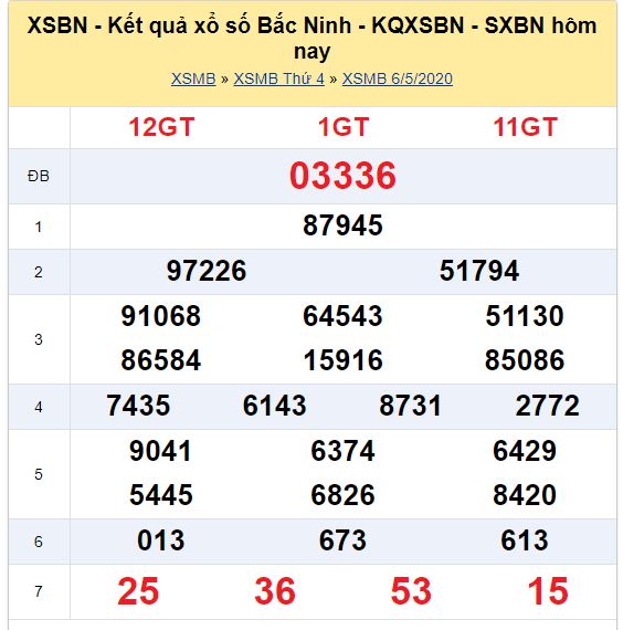Soi cầu XSMB đài Bắc Ninh 13-05-2020