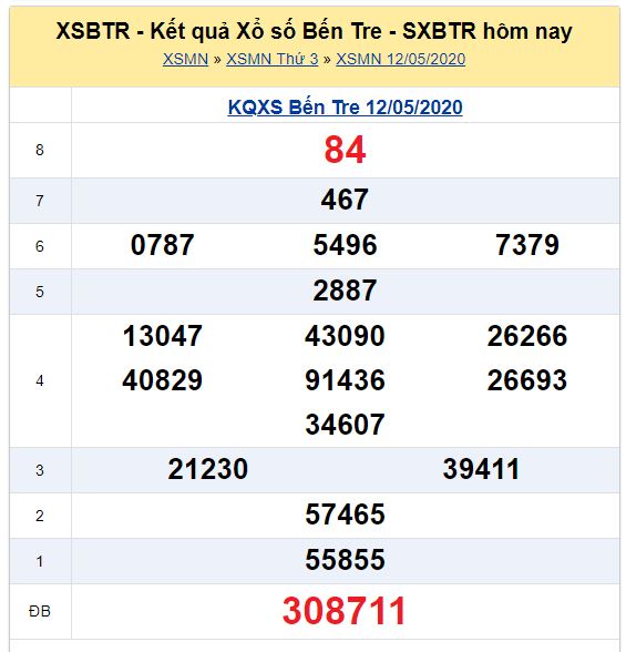Soi cầu XSMN đài Bến Tre 19-05-2020