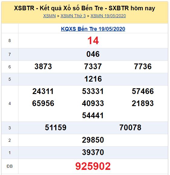 Soi cầu XSMN đài Bến Tre 26-05-2020