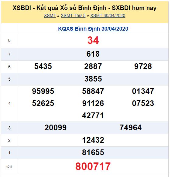 Soi cầu XSMT đài Bình Định 07-05-2020