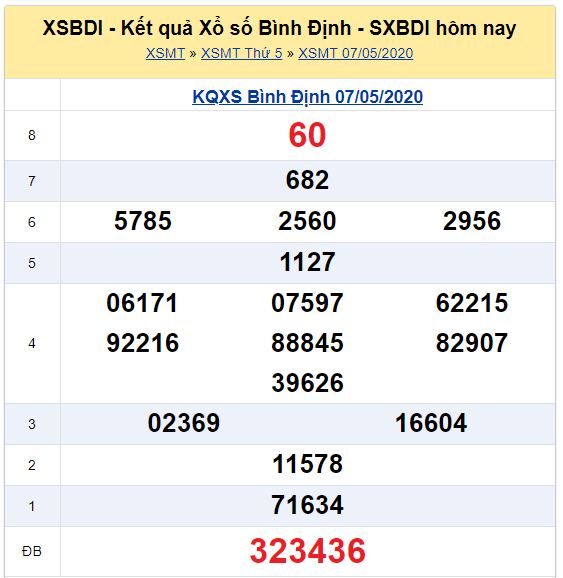 Soi cầu XSMT đài Bình Định 14-05-2020