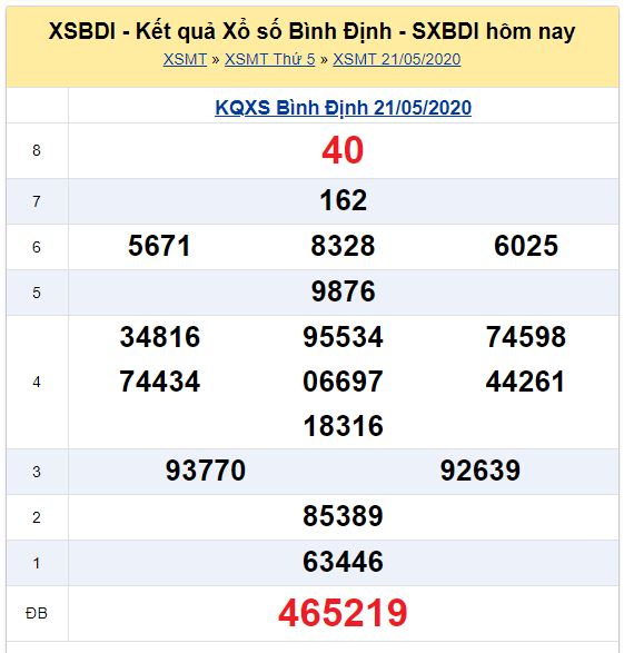 Soi cầu XSMT đài Bình Định 28-05-2020