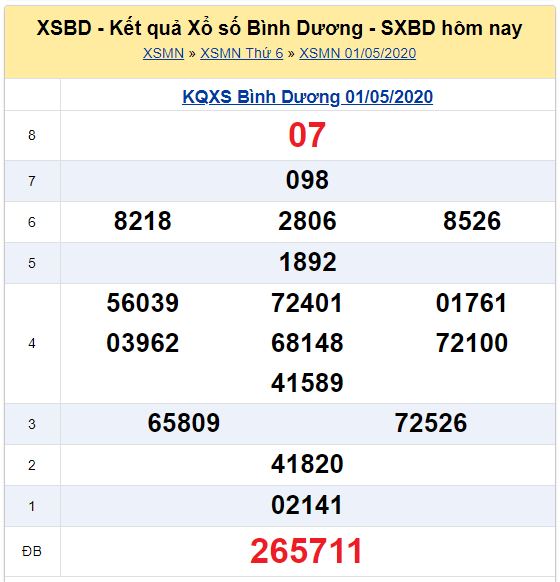 Soi cầu XSMN đài Bình Dương 08-05-2020