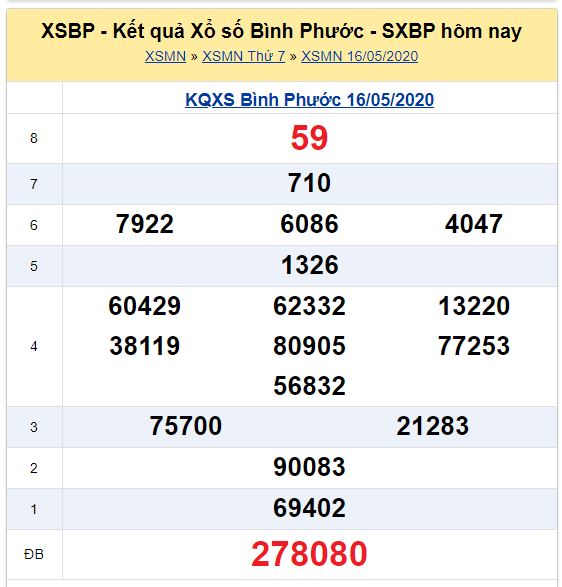 Soi cầu XSMN đài Bình Phước 23-05-2020